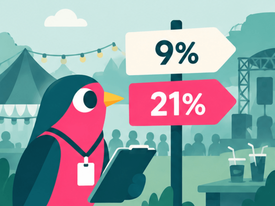 De MiceBird-vogel met een klembord bij een wegwijzer op een festivalterrein die 9% en 21% aanwijst